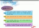 sk(주) 지식경영의 성공사례 분석 19페이지