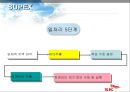 sk(주) 지식경영의 성공사례 분석 27페이지
