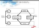 sk(주) 지식경영의 성공사례 분석 28페이지