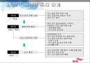 sk(주) 지식경영의 성공사례 분석 31페이지