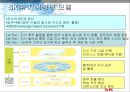 sk(주) 지식경영의 성공사례 분석 35페이지