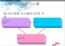 sk(주) 지식경영의 성공사례 분석 38페이지