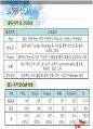 sk(주) 지식경영의 성공사례 분석 40페이지