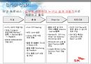 sk(주) 지식경영의 성공사례 분석 42페이지