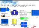sk(주) 지식경영의 성공사례 분석 44페이지