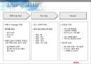 sk(주) 지식경영의 성공사례 분석 51페이지