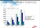 sk(주) 지식경영의 성공사례 분석 58페이지