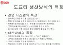 도요타처럼생산하고 관리하고 경영하라 읽고 15페이지