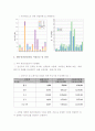 재난 재해 안전 관리 기술 개념 및 국내외 현황 (재난 피해 현황, 재난 안전관리 산업 시장 규모 및 전망, 투자 동향, 재난 유형별 기술 수준) 4페이지