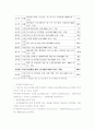 재난 재해 안전 관리 기술 개념 및 국내외 현황 (재난 피해 현황, 재난 안전관리 산업 시장 규모 및 전망, 투자 동향, 재난 유형별 기술 수준) 7페이지
