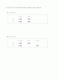 투자의 기초개념 2페이지
