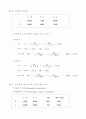 투자의 기초개념 4페이지