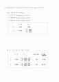 투자의 기초개념 6페이지