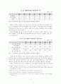 [졸업논문]대･중소기업 상생을 위한 협력네트워크 구축방안에 관한 연구 14페이지
