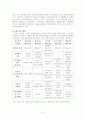매체 비평  4페이지