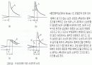 파괴역학(균열선단의 소성역과 개구변위) 7페이지