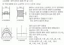 파괴역학(균열선단의 소성역과 개구변위) 19페이지