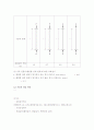 철근 콘크리트 기둥 기본 핵심 이론 3페이지