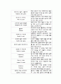 이탈리아의 식생활- 세계의식생활 12페이지