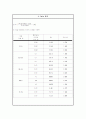 휘스톤 브릿지 4페이지