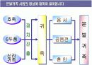 무신의 난 7페이지