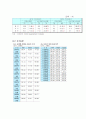 1,2차 오일쇼크와 2007년 유가상승비교 6페이지