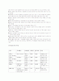 1,2차 오일쇼크와 2007년 유가상승비교 9페이지