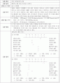 각종 감미 물질의 성질 1페이지