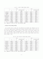[졸업논문]주5일 근무제 실시에 따른 교통부문 영향과 대응 전략 10페이지