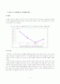 [졸업논문]주5일 근무제 실시에 따른 교통부문 영향과 대응 전략 19페이지