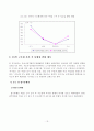 [졸업논문]주5일 근무제 실시에 따른 교통부문 영향과 대응 전략 20페이지
