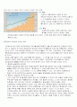 의사결정수업모델 예시 7페이지