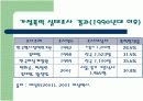 가정폭력 - 가족과 복지 3페이지