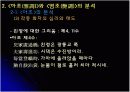 이언(俚諺)  아조와 염조 그리고 여성주의적 시각 7페이지