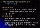 이언(俚諺)  아조와 염조 그리고 여성주의적 시각 10페이지