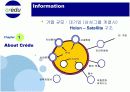 크레듀 ( Credu ) 분석 6페이지