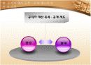 공직자 재산 공개 - 현 실태와 개선방안 5페이지