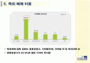 교보 AXA 옥외광고 효과조사 18페이지