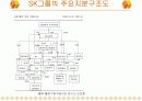 국내 재벌들의 기업지배 구조 7페이지