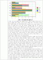 과일을 깎았을 때 나타나는 갈변 현상 억제 방법 조사 4페이지