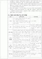 과일을 깎았을 때 나타나는 갈변 현상 억제 방법 조사 10페이지