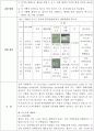 이스트의 종류와 반죽방법에 따른 식빵의 팽화상태 3페이지