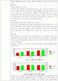 종류별 밀가루와 시판 밀가루의 글루텐 함량 측정 8페이지