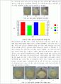 종류별 밀가루와 시판 밀가루의 글루텐 함량 측정 11페이지
