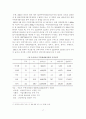 [졸업논문]서울시 주택재개발사업의 문제점 및 개선방안 19페이지