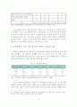 [졸업논문]해외 선진국의 저출산 대책사례를 통해 본 우리나라 저출산 문제 사회적 대책 방안에 관한 연구 7페이지
