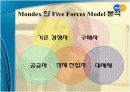 Mondex - 기업 분석 및 MIS 적용 실패 사례 조사 10페이지