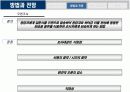 사회조사의 현황 및 전망  7페이지