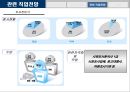 사회조사의 현황 및 전망  21페이지