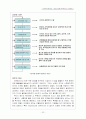 사회복지 행정론 [사회과학] 33페이지